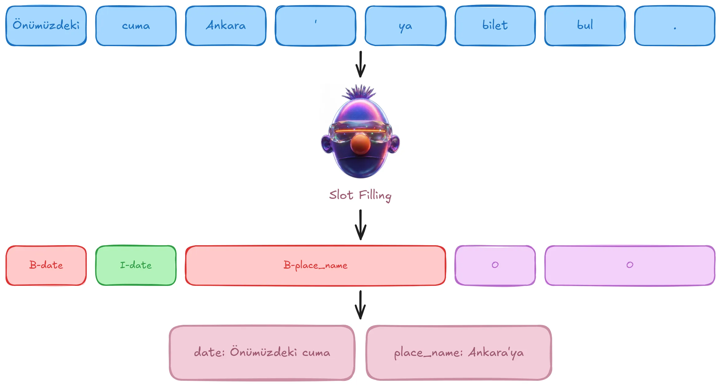 Illustrative MASSIVE slot filling